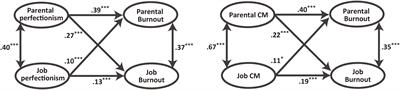 Preliminary Validation of Japanese Version of the Parental Burnout Inventory and Its Relationship With Perfectionism